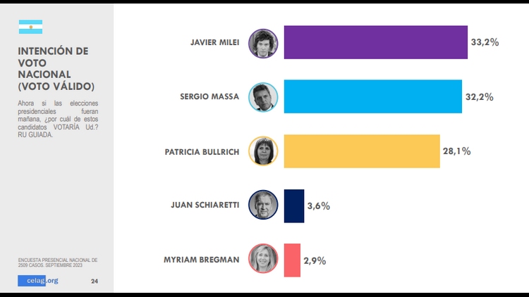 Población encuestada cara a cara, mayor de 16 años en todo el territorio nacional 